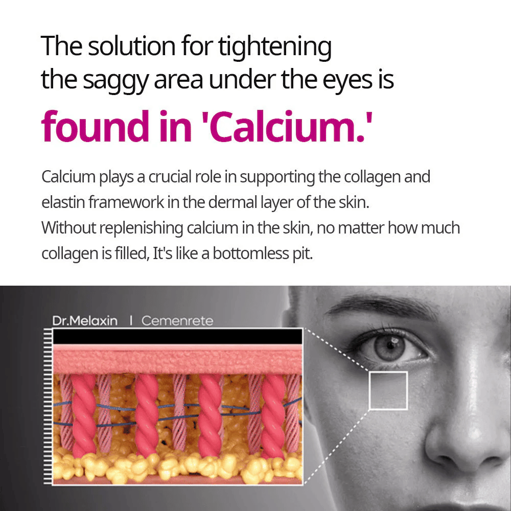 Informatiivinen kuva kalsiumin roolista ihon kiinteyttämisessä, liittyen Dr.Melaxin Cemenrete Calcium Intense Cream ja ihon tukirakenteeseen.