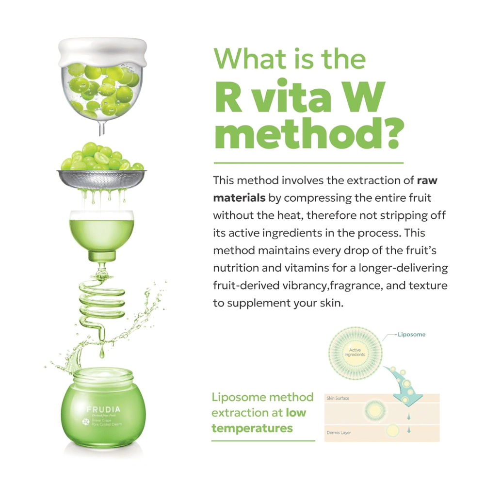 Kuva FRUDIA R Vita W Method – matalalämpöinen vihreiden rypäleiden uutto, joka säilyttää aktiiviset ainesosat Green Grape Pore Control Scrub Cleansing Foam.