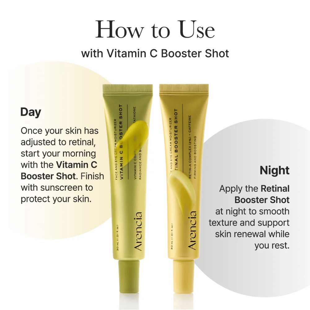Opas, joka näyttää, kuinka Arencia Retinal Booster Shot käytetään päivin ja öin yhdessä Vitamin C Booster Shot kanssa optimaaliseen ihonhoitoon ja suojaan aurinkosuojalla päivällä.