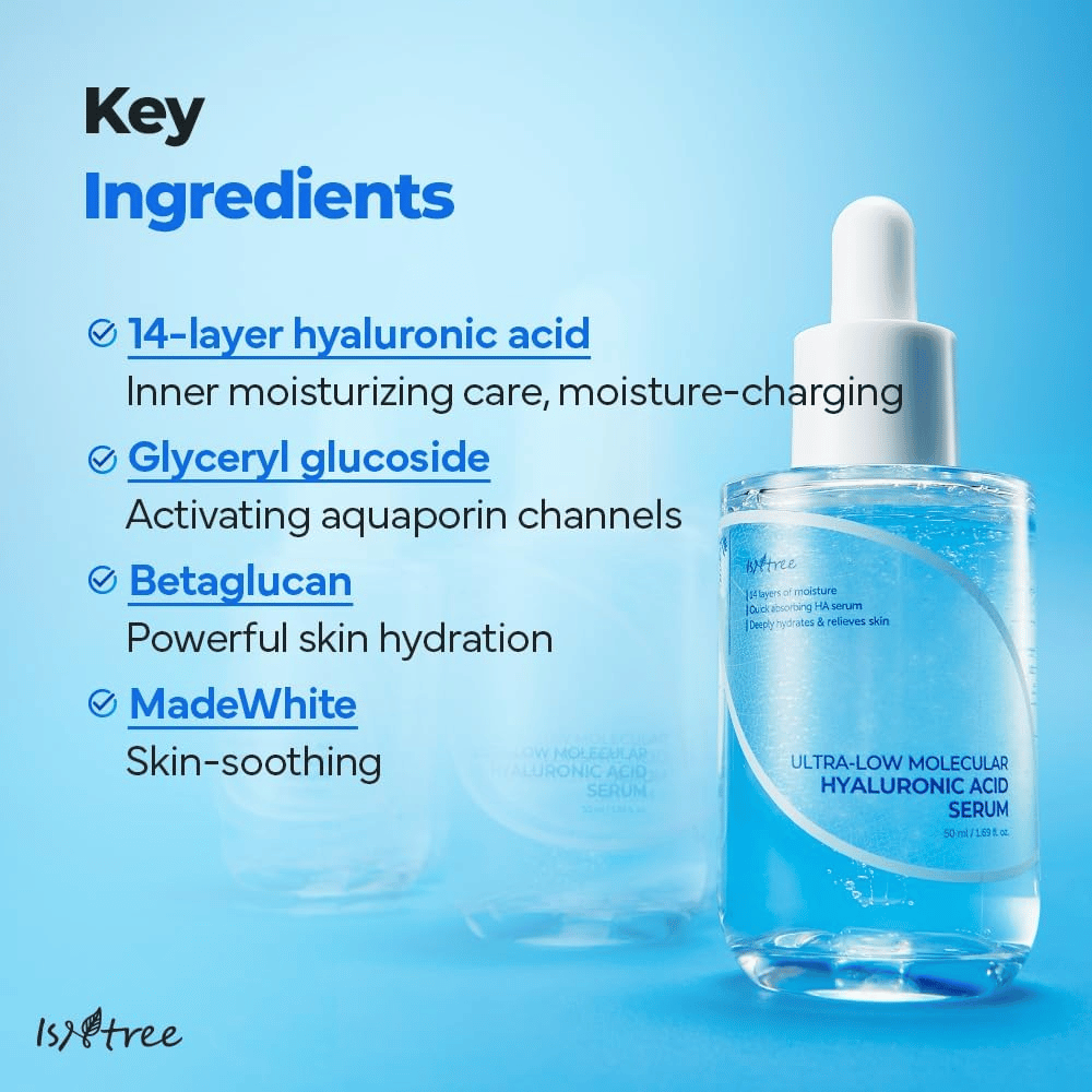 Isntree Ultra-Low Molecular Hyaluronic Acid Serum jossa on 14-kerroksinen hyaluronihappo, glyseryyliglukosidi ja beetaglukaani, kosteuttava seerumi joka vahvistaa ihon suojamuuria ja rauhoittaa herkkää ihoa.