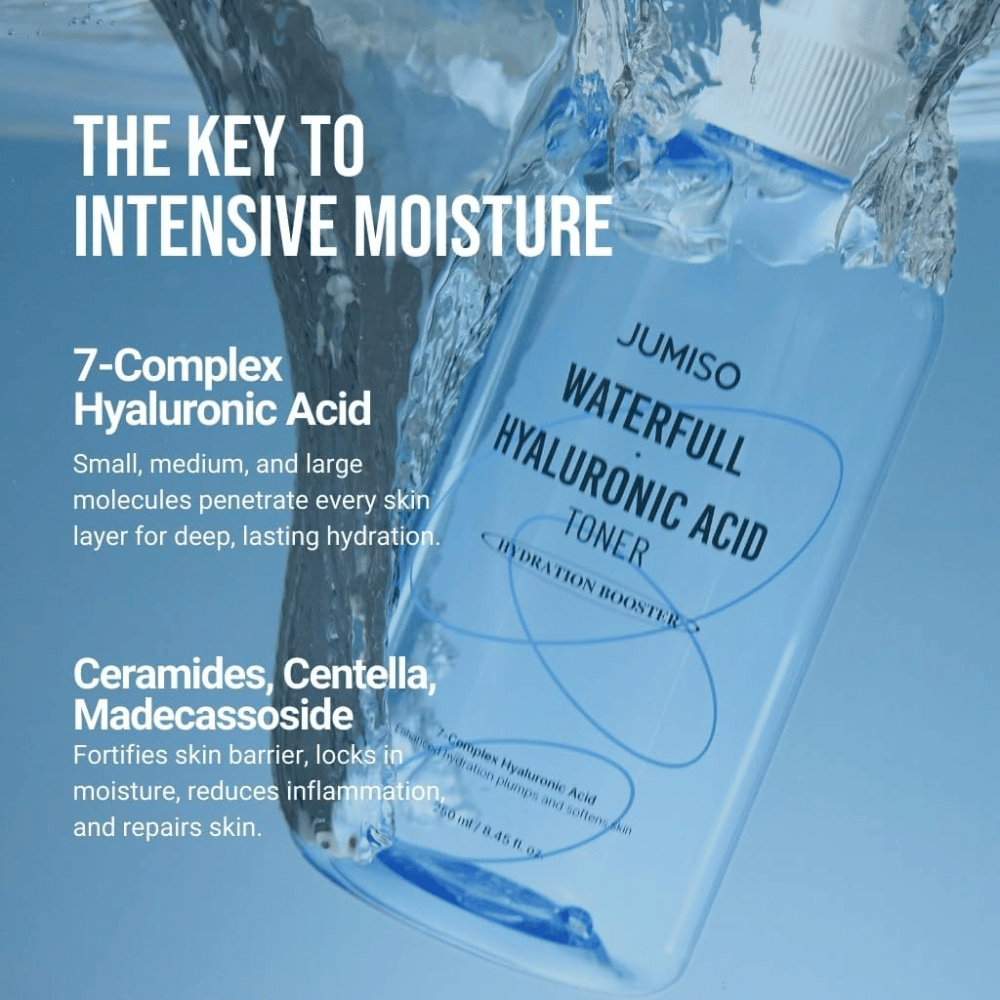 Jumiso Waterfull Hyaluronic Acid Toner 7-Complex hyaluronihapolla, keramideilla ja centellalla – vahvistaa ihon suojakerrosta ja tarjoaa syvää, pitkäkestoista kosteutusta